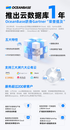 OceanBase躋身Gartner魔力象限，全球布局彰顯云數據庫領導力