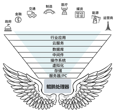 強強聯合 網思科技攜手華為云，為國產化系統研發注入新動能