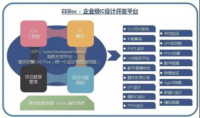 數據庫管理及咨詢服務課程報名指南 開啟數據驅動決策的專業之旅