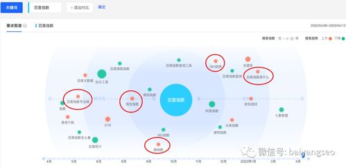 一文詳解微信、阿里等指數查詢工具的作用、使用方法及數據庫管理咨詢服務