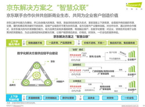 京東成3C數(shù)碼商用品采購首選 高質(zhì)低價(jià)策略收獲8成企業(yè)客戶信賴