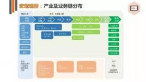 醫(yī)療健康創(chuàng)業(yè)投資盤點(diǎn) 368起投資事件、291億人民幣融資與數(shù)據(jù)庫管理咨詢服務(wù)的新趨勢