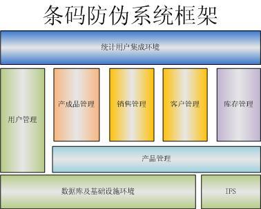 產品全程追溯與防偽防串貨 數據庫管理及咨詢服務核心解析